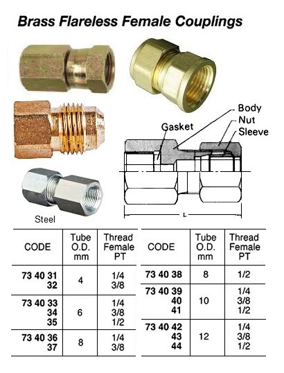 2 X NEW Plumbing UNIONS BRASS 1//8/" BSP Female x Female Parallel.