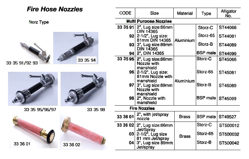 impa-333602-fire-nozzle-storz-brass-2-66-mm-c-jet-spray