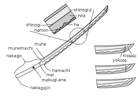 Sword Blade Parts