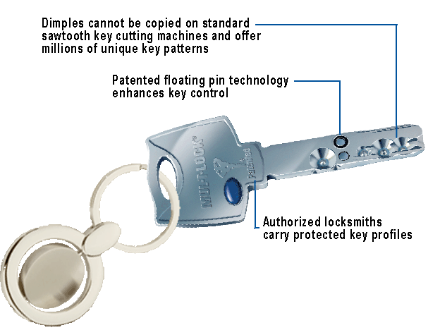 MulTLock_Key.gif