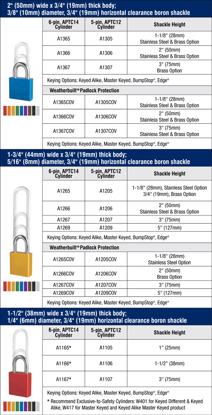 2 Inch 5 Pin Cylinder Sesamee 93702 KD Rekeyable Round Body Solid Steel Padlock with 2-Inch Boron Shackle 