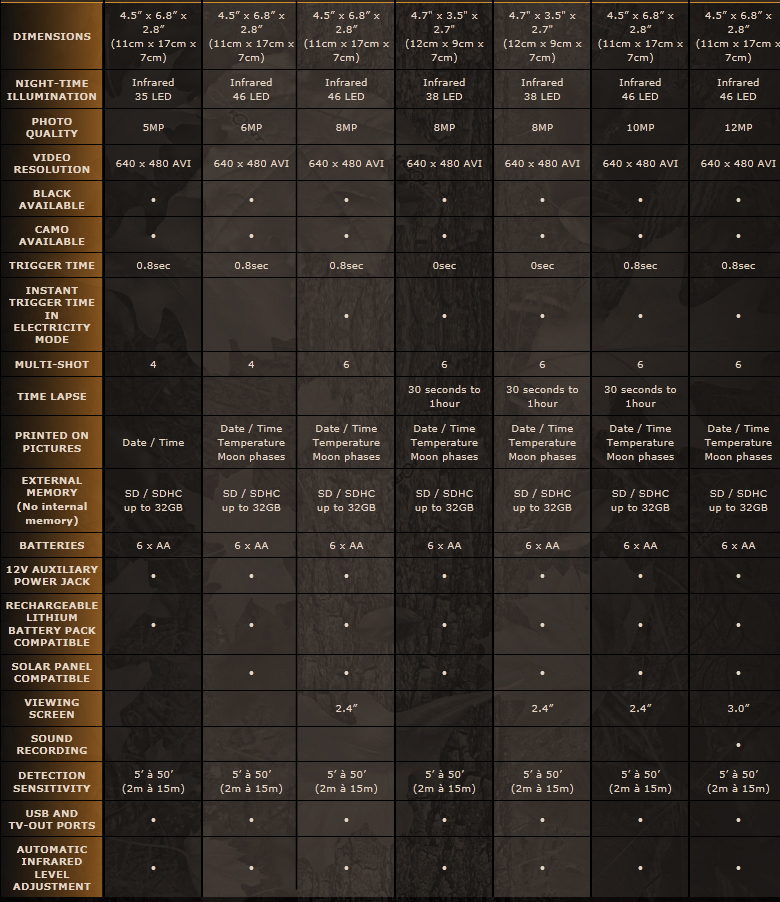 comparison-chart-spypoint2.jpg