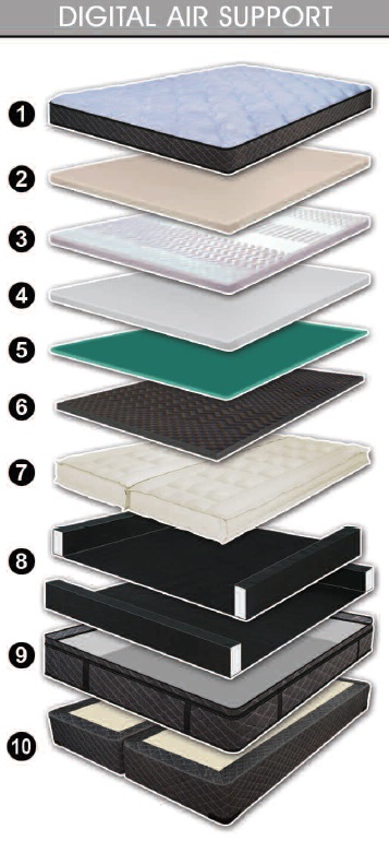 Cashmere Digital Air Support