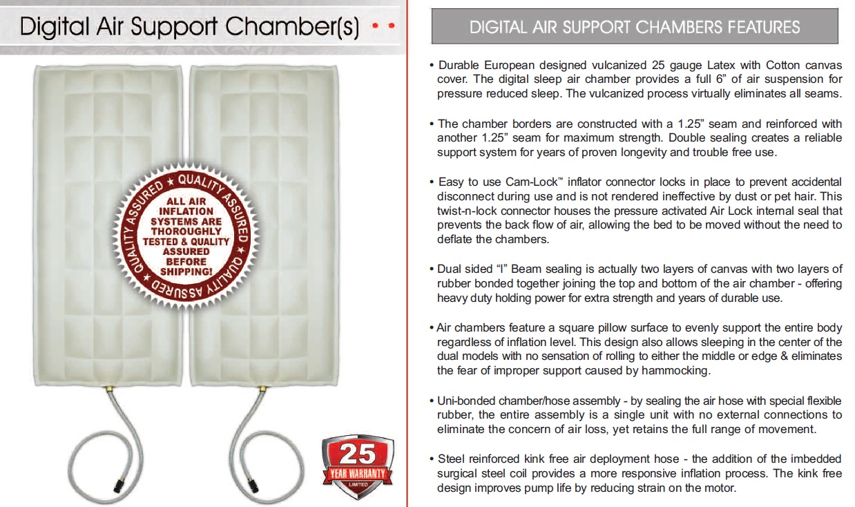 Digital Air Support Chambers