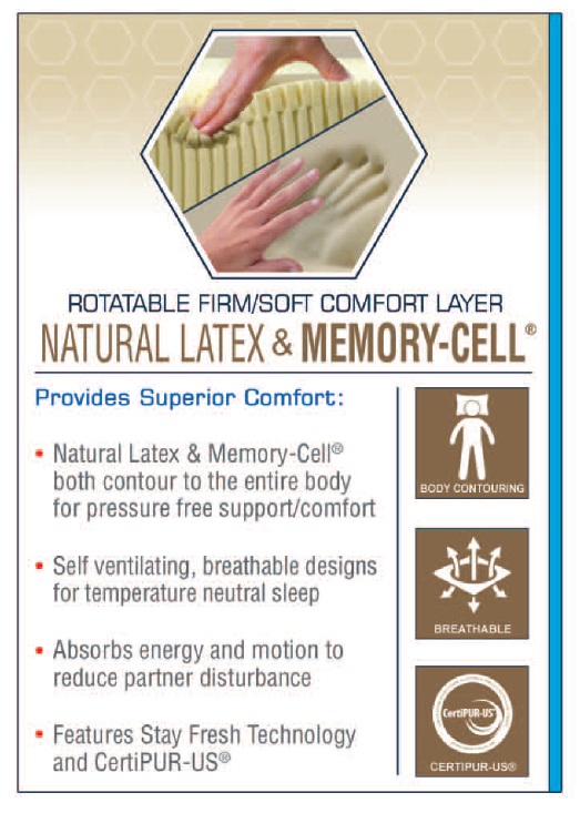 Gemini 9.5 Inch Mattress Digital Air Bed