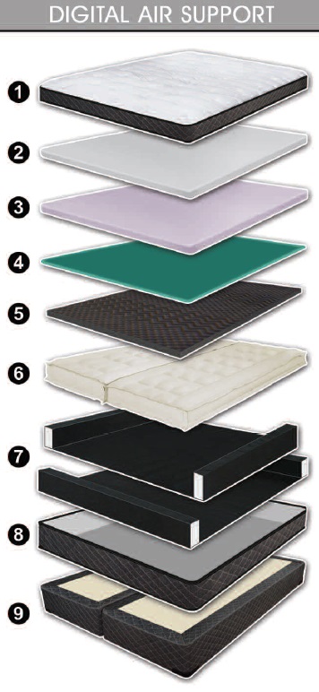 Harmony Digital Air Support