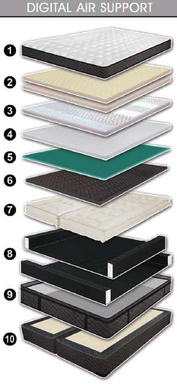 Medallion Digital Air Support