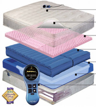 Adjustable Air Mattress | Master Air Mattress | Sleep ...