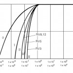 rv-pump-curve-150x150.jpg