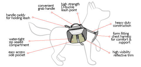 summit-backpack-diagram.jpg summit-backpack-diagram.jpg