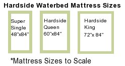 Standard hardside Waterbed sizes