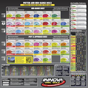 Innova - Innova Disc Golf - Innova Disc Selection Charts - Small Planet ...