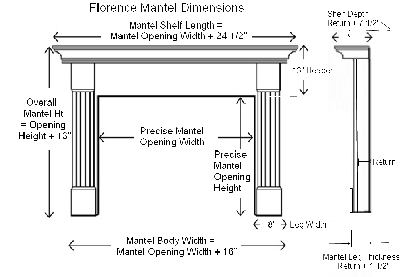 Florence Mantel Dimension Diagram