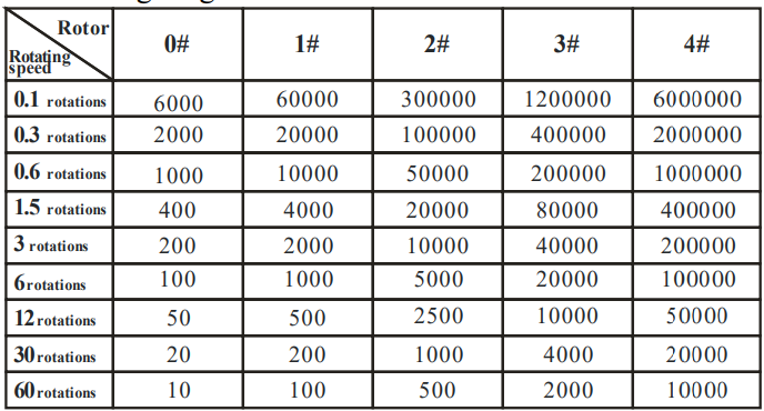 Spindle Selection Table for 00-04 Spindles