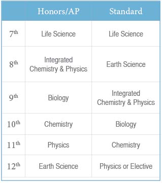 2015-science-schedule.jpg