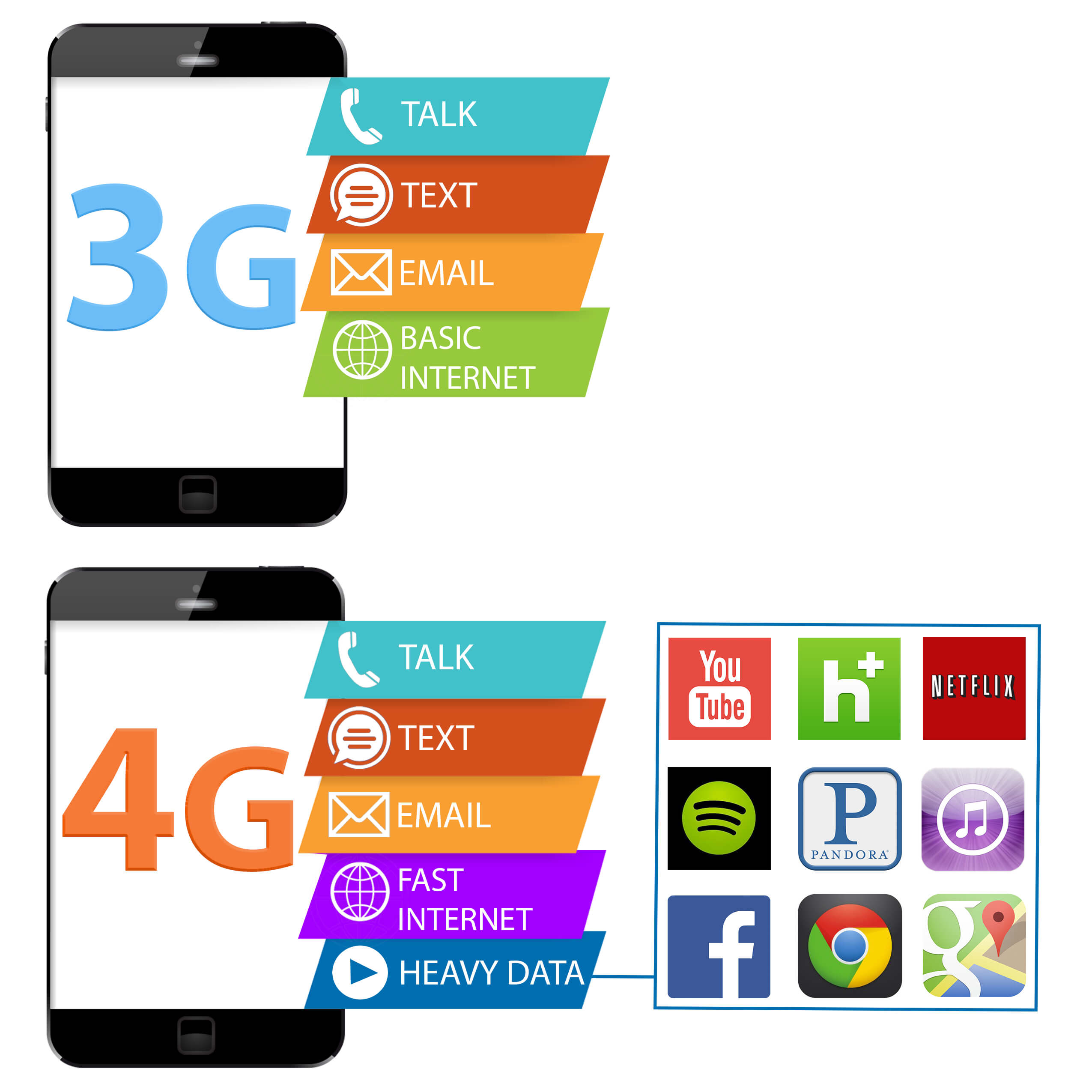 Что вреднее 3g или 4g