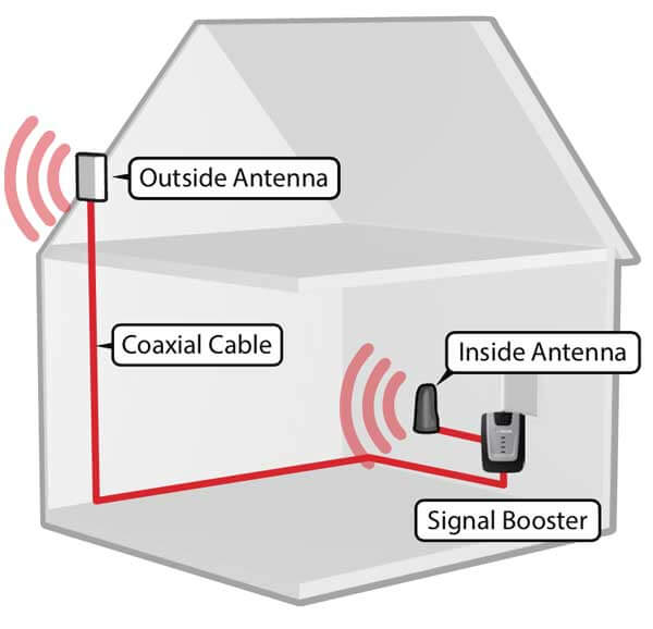 cell phone signal booster for truck