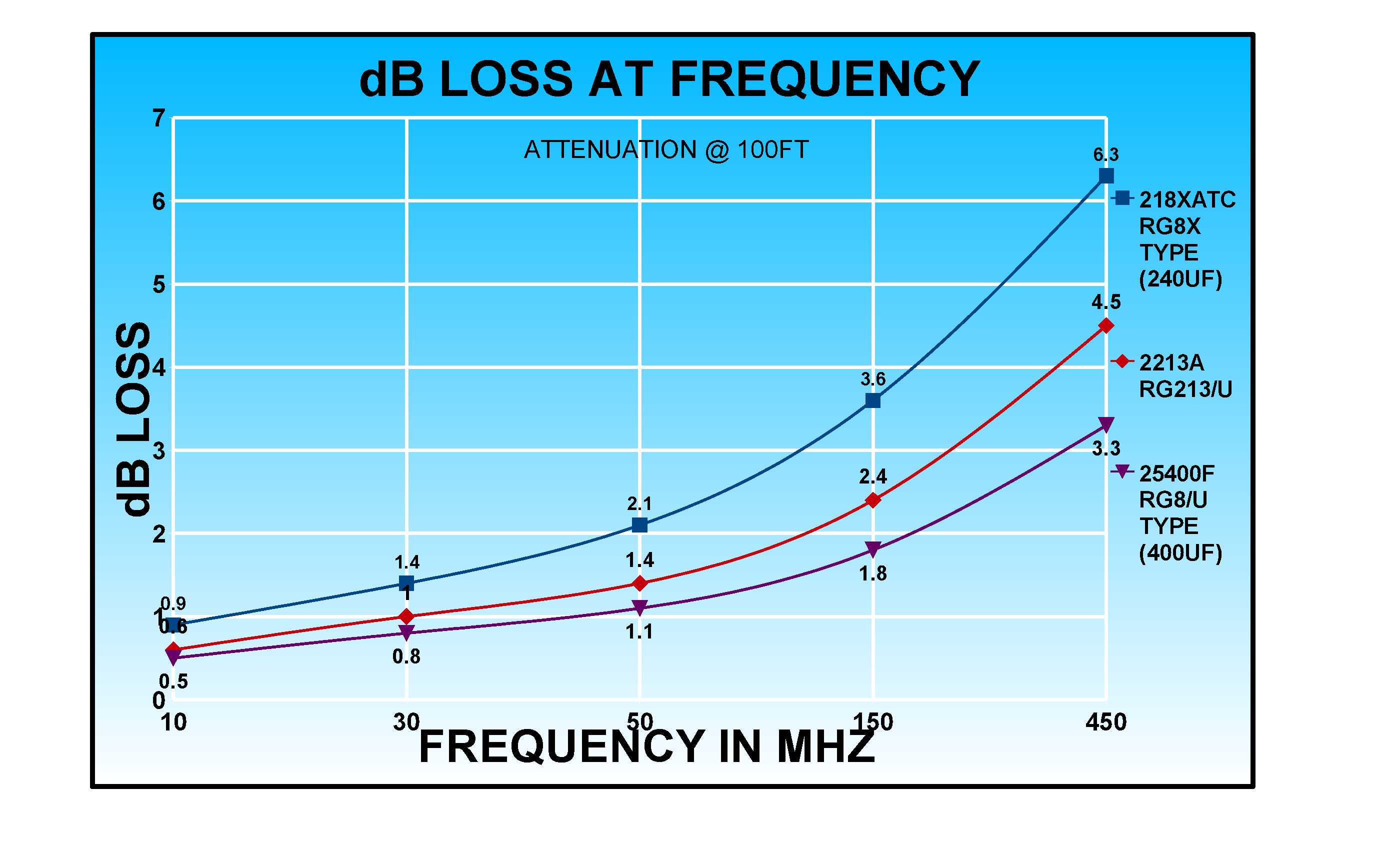 Lmr240 Loss Chart