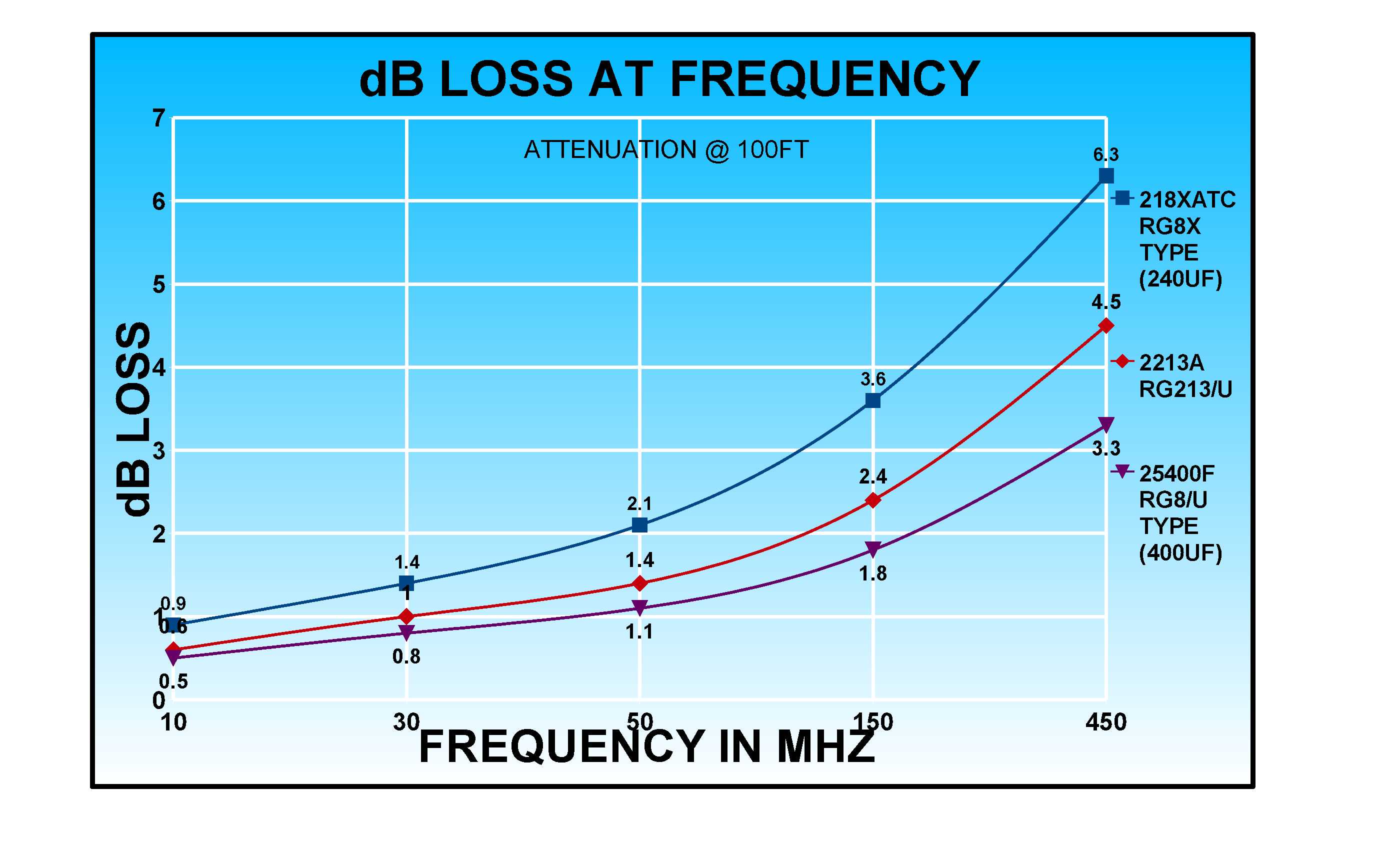 What are the data transmission rates of the different categories of