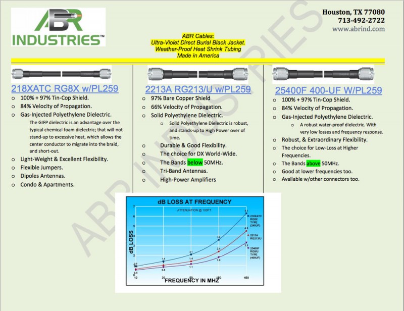 coax-cable-guide-800x616.jpg