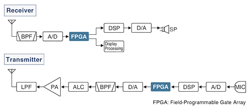 rf-direct-sampling.png