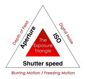 exposure-triangle-chart.jpg exposure-triangle-chart.jpg
