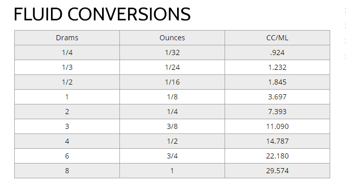Fluid Oz Conversion Chart