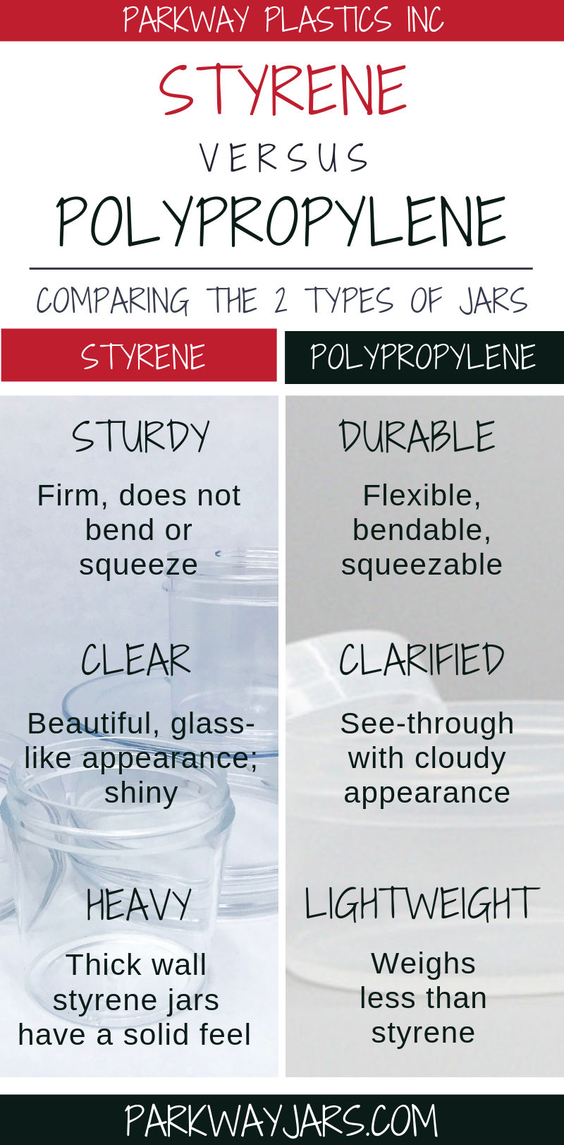 Styrene vs Polypropylene Comparing 2 Types of Parkway Jars Buy