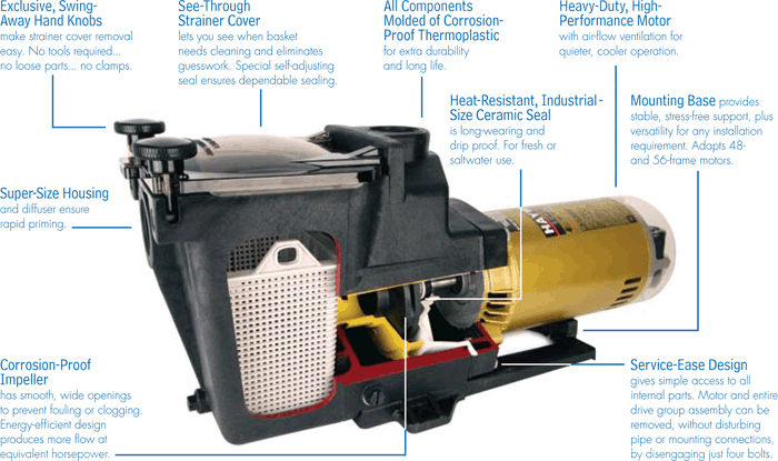 Hayward Super Pump Features and Specifications on an exploded image