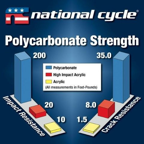 Dark Tint National Cycle N2711 Bright Chrome Gladiator Windshield Dark Tint National Cycle N2711 Bright Chrome Gladiator Windshield