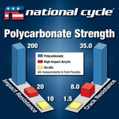 National Cycle Rplcmnt Screen, Tall Clear; FLH 1960-85 20030