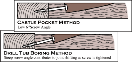 [Image: screw-pockets-side-view.gif?t=1521734926]