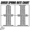 Stark Future Varg Mx Shock Spring Rate Chart 