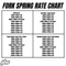 2025-2026 Yamaha YZ250F Fork Spring Rate Chart