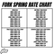 2025-2026 Honda CRF450R Fork Spring Rate Chart