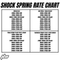 2025-2026 Honda CRF450R Shock Spring Rate Chart