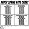 2006-2021 Yamaha YZ250 Shock Spring Rate Chart