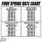 2006-2021 Yamaha YZ250 Fork Spring Rate Chart