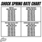 2006-2021 Yamaha YZ250 Shock Spring Rate Chart