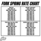 2022-2026 Yamaha YZ250 Fork Spring Rate Chart