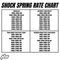 2022-2026 Yamaha YZ250 Shock Spring Rate Chart