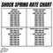 2022-2026 Yamaha YZ250 Shock Spring Rate Chart