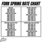 2026-2027 Yamaha YZ450F Fork Spring Rate Chart 2026-2027 Yamaha YZ450F Fork Spring Rate Chart
