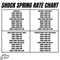2026 Yamaha YZ450F Shock Spring Rate Chart 
