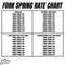2026.5 KTM 450 SX-F Factory Edition Fork Spring Rate Chart