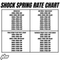 2026 Beta 200 RR Race 2-Stroke Shock Spring Rate Chart