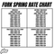 2026 Beta 200 RR Race 2-Stroke Fork Spring Rate Chart