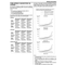 2027 Honda CRF450R Fork Oil Volume Chart