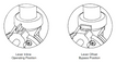 Solenoid Bypass Lever