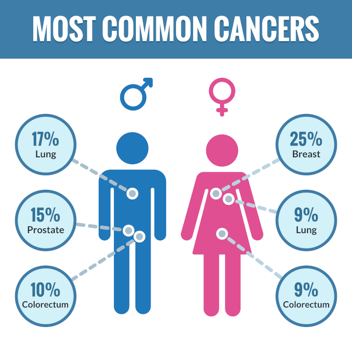 15-mostcommon.jpg 15-mostcommon.jpg